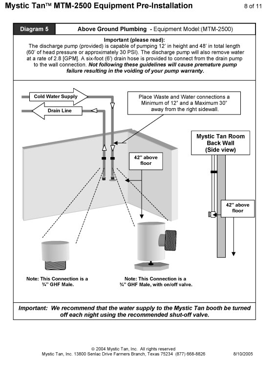 click to enlarge view and print these pre-installation instructions